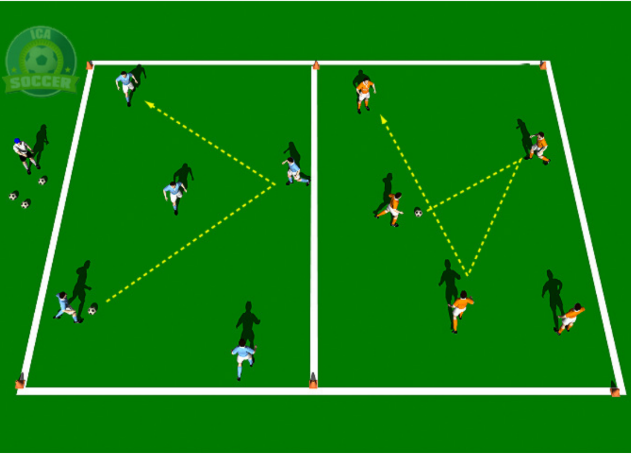 Man City Passing Game