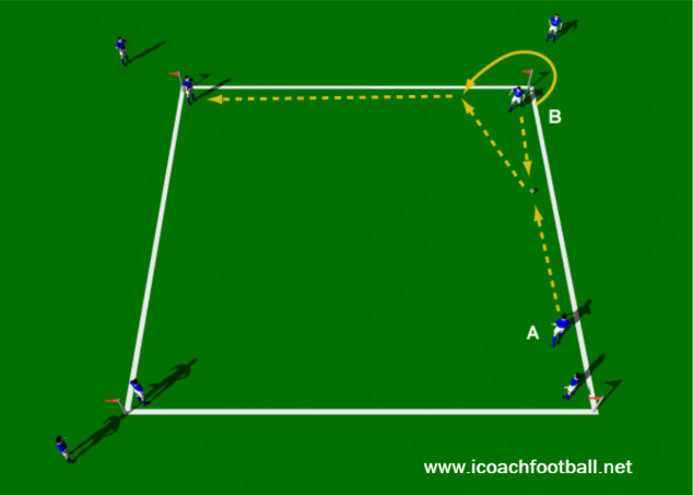 The Passing Square - Two Touch