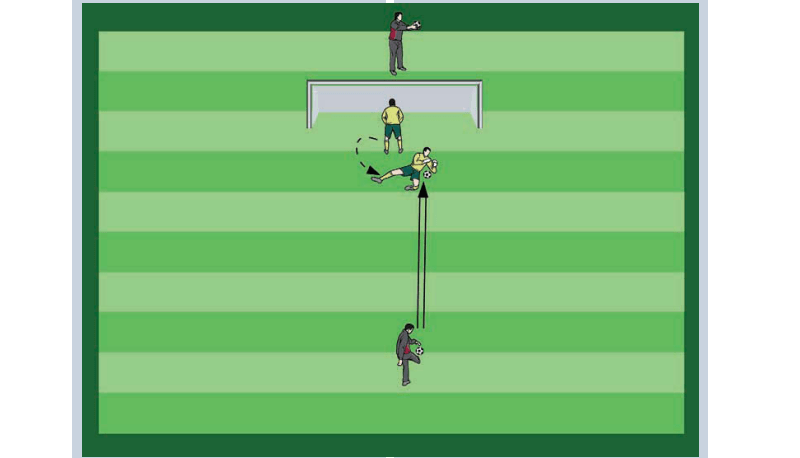 Soccer Drills Goalkeeper Training PDF | Best Guide 2023