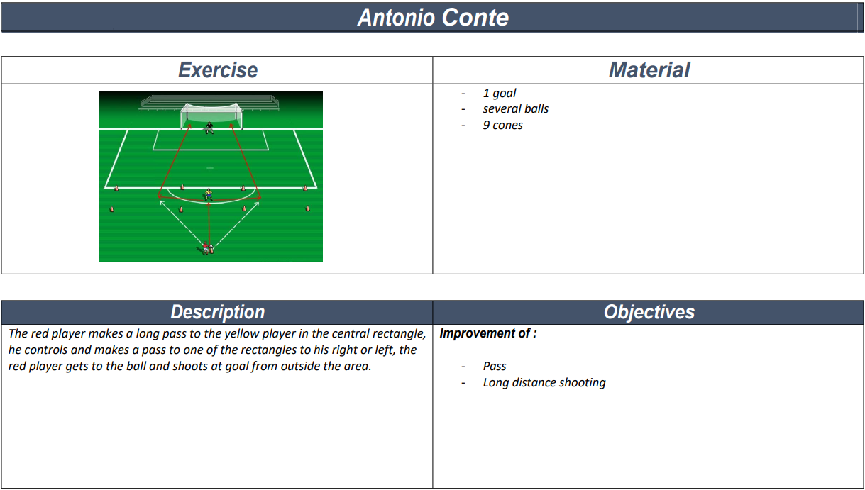 70 Soccer Drills PDF by Elite Coaches (Guardiola, Klopp, Mourinho etc.) 2 Antonio Conte counter attack drill