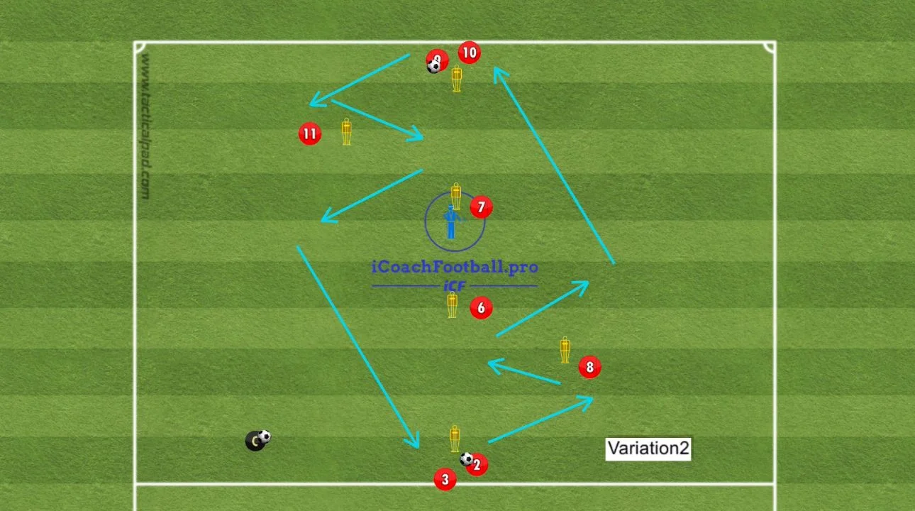 double  Triangle Passing Pattern: third man
