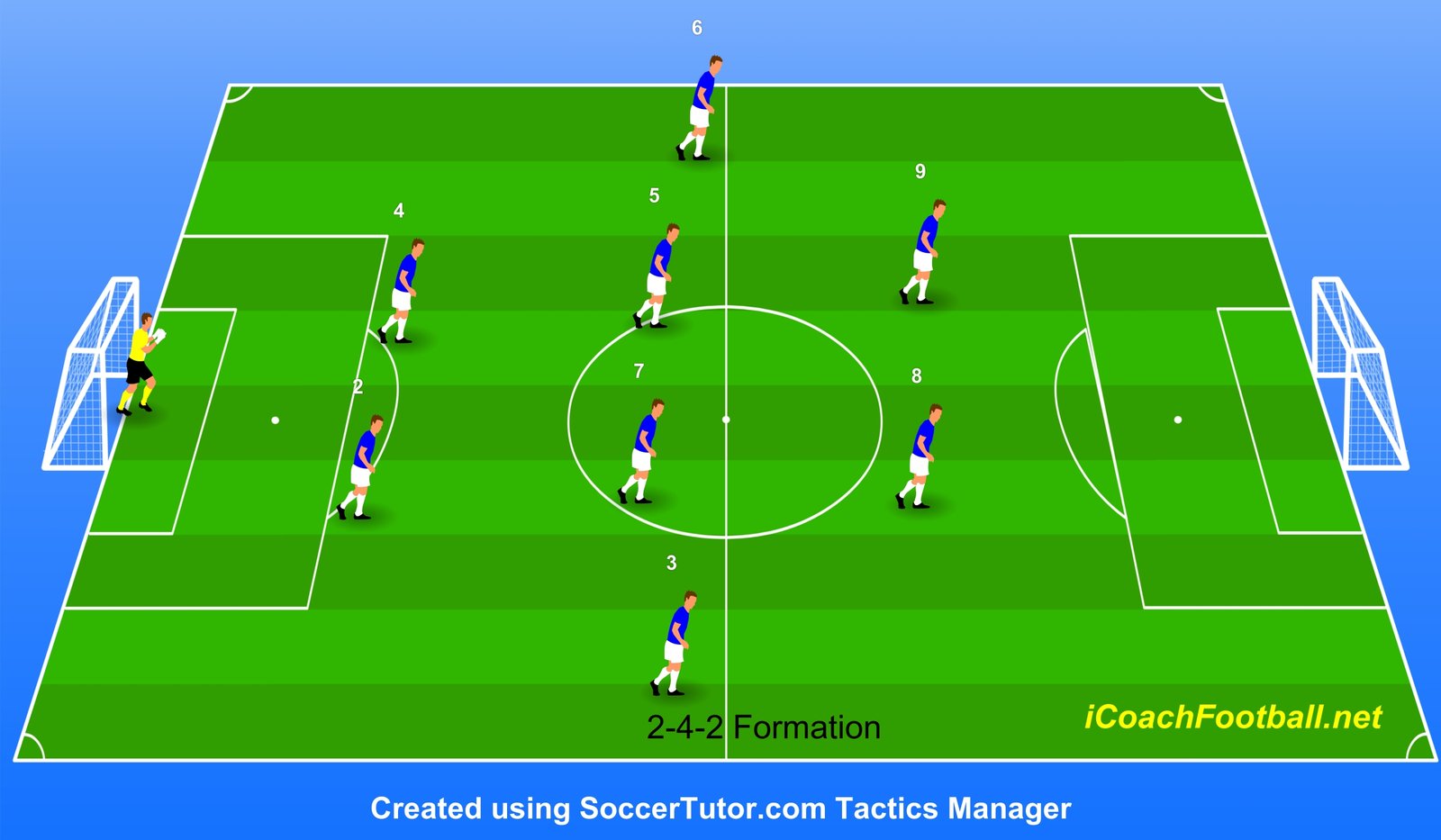 2-4-2 Formation