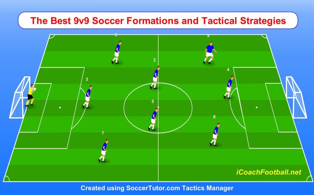 9v9 Formations