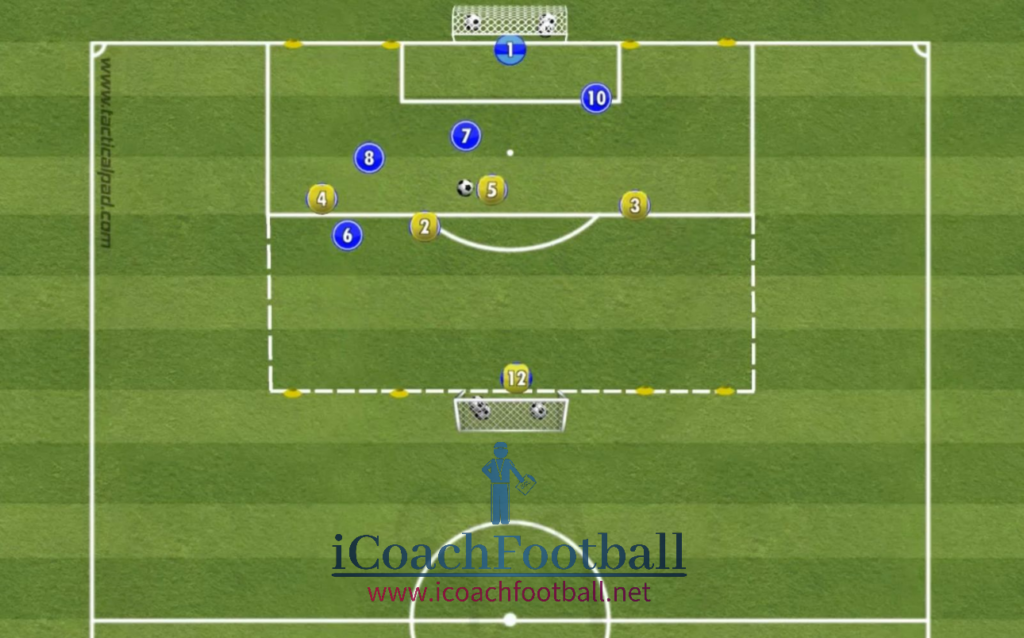 1v1 to 4v4 with finishing