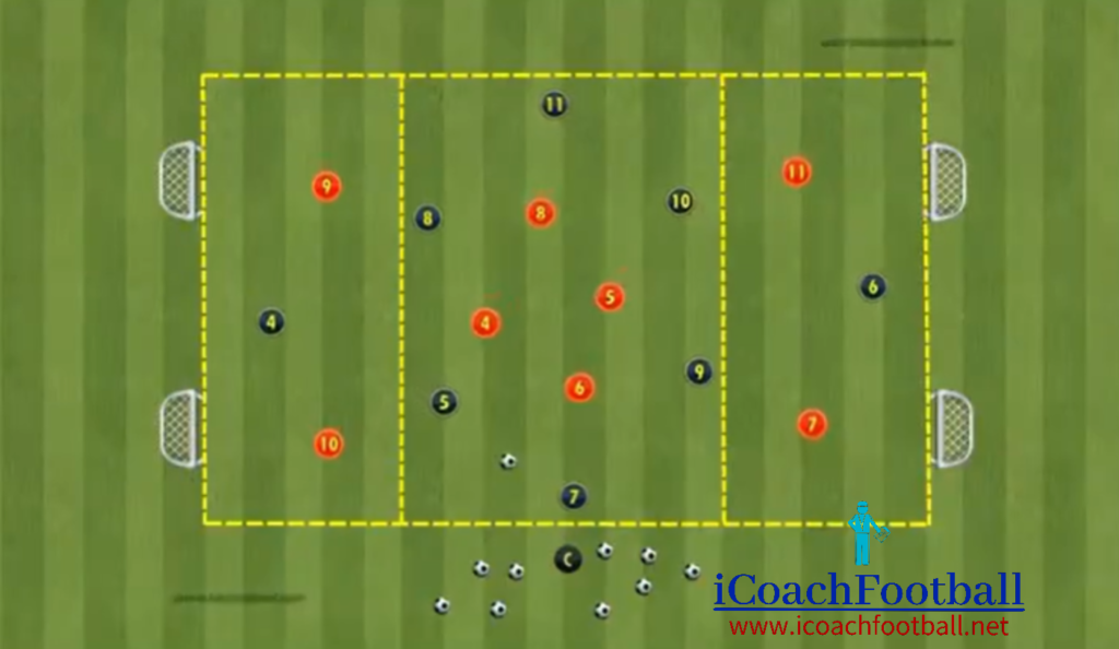 SSG 8vs8 - Ball Possession Under Pressure, Transitions & Finish