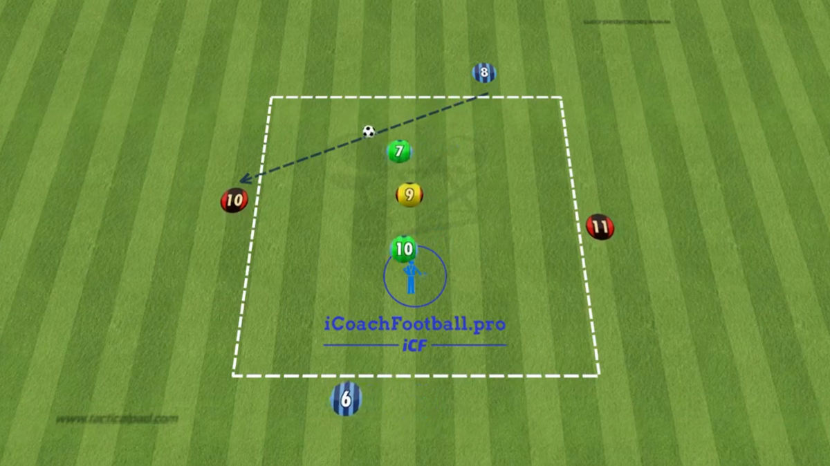 Positional Rondo Drill Soccer Possession Drills & Rondo Games