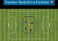 ransition Play: Attacking & Defending in a 6+1 vs 4 Rondo