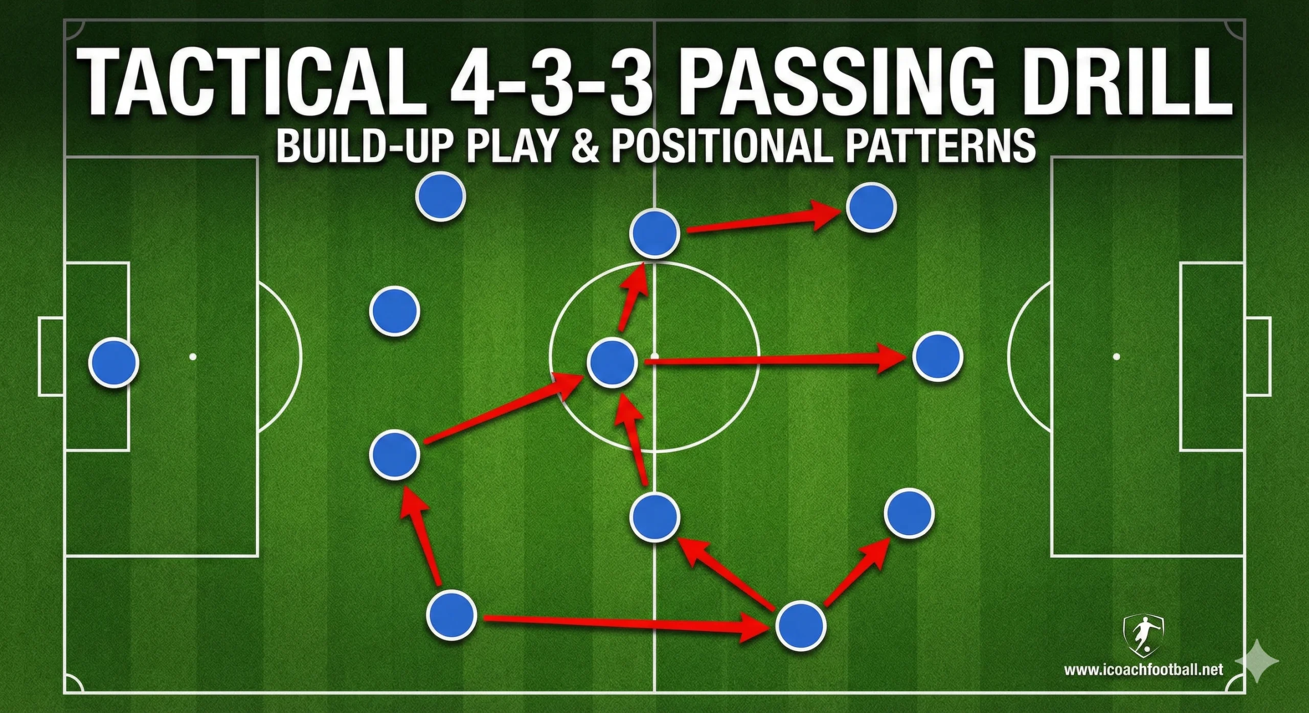 Tactical 4-3-3 Passing Drill