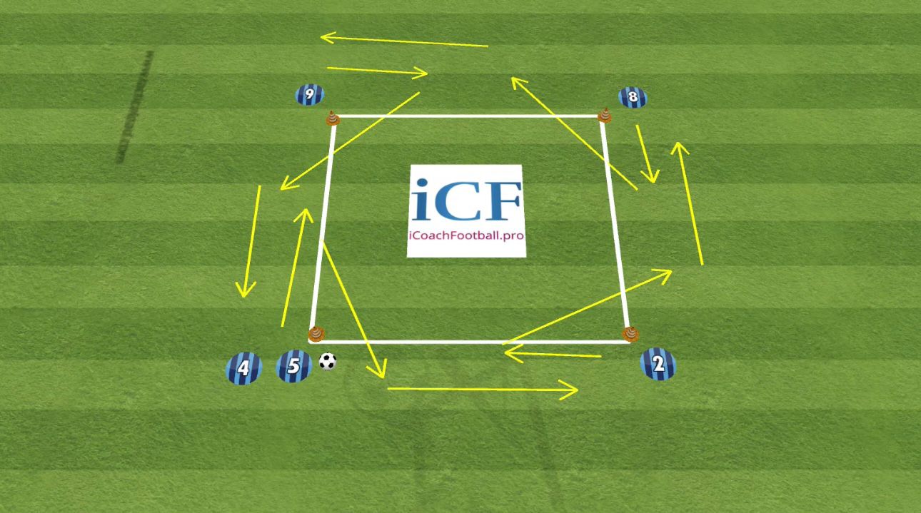 square passing drill variation 3 Wall Pass