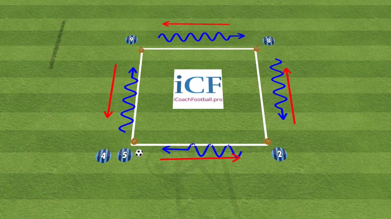 square passing drill variation 2 Opposite Movement