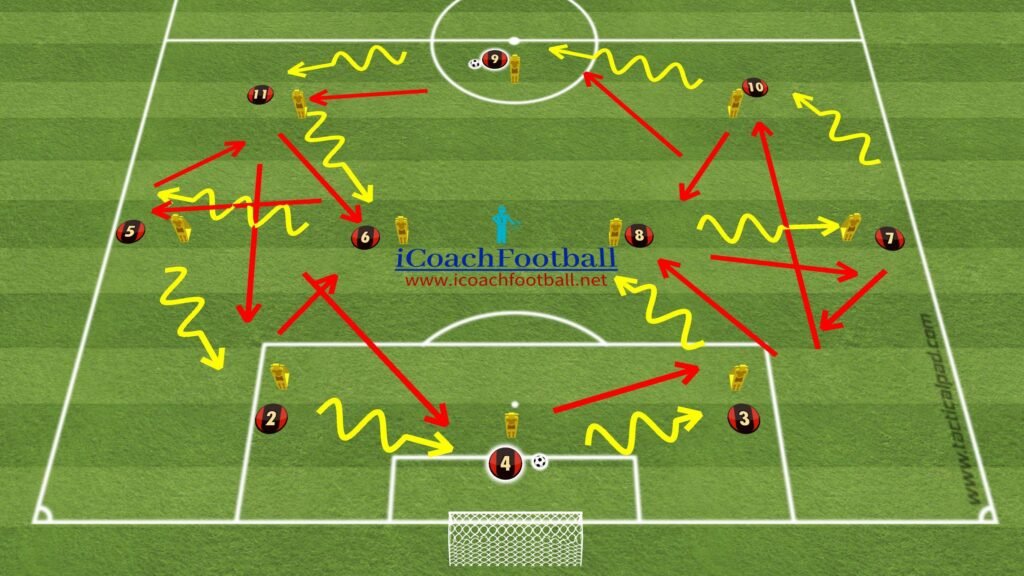 Tactical Passing Drill Breakdown and set up
