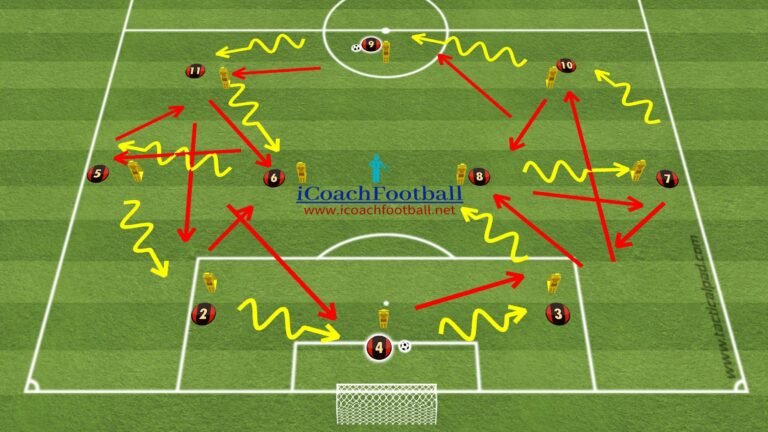 Tactical Passing Drill for Formations 4-3-3, 3-5-2 & 3-4-3