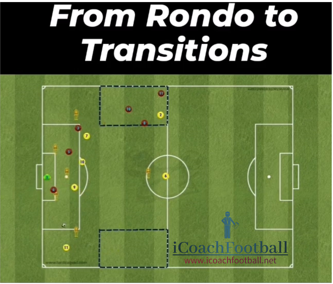 5v3 Rondo Transition Drill Setup