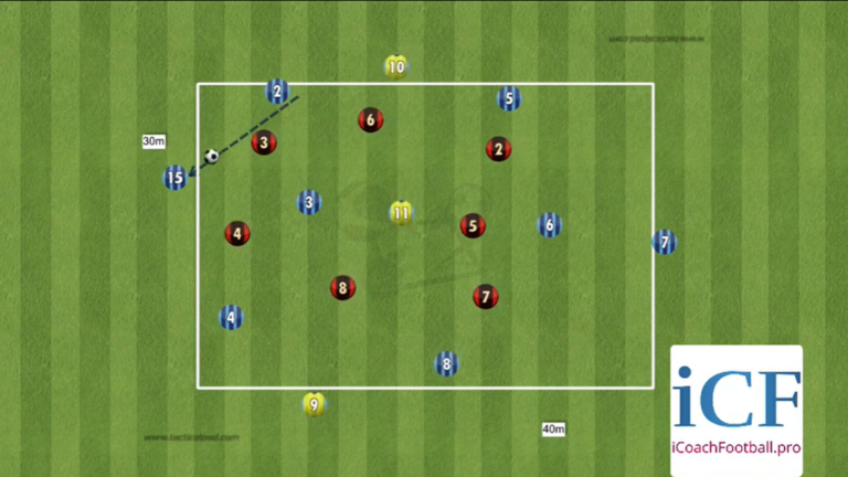 ssg 7v7 + 3 Neutral