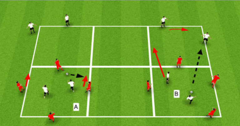 4v2 Rvsp 4v2 Rondo to Master Quick Transition Play
