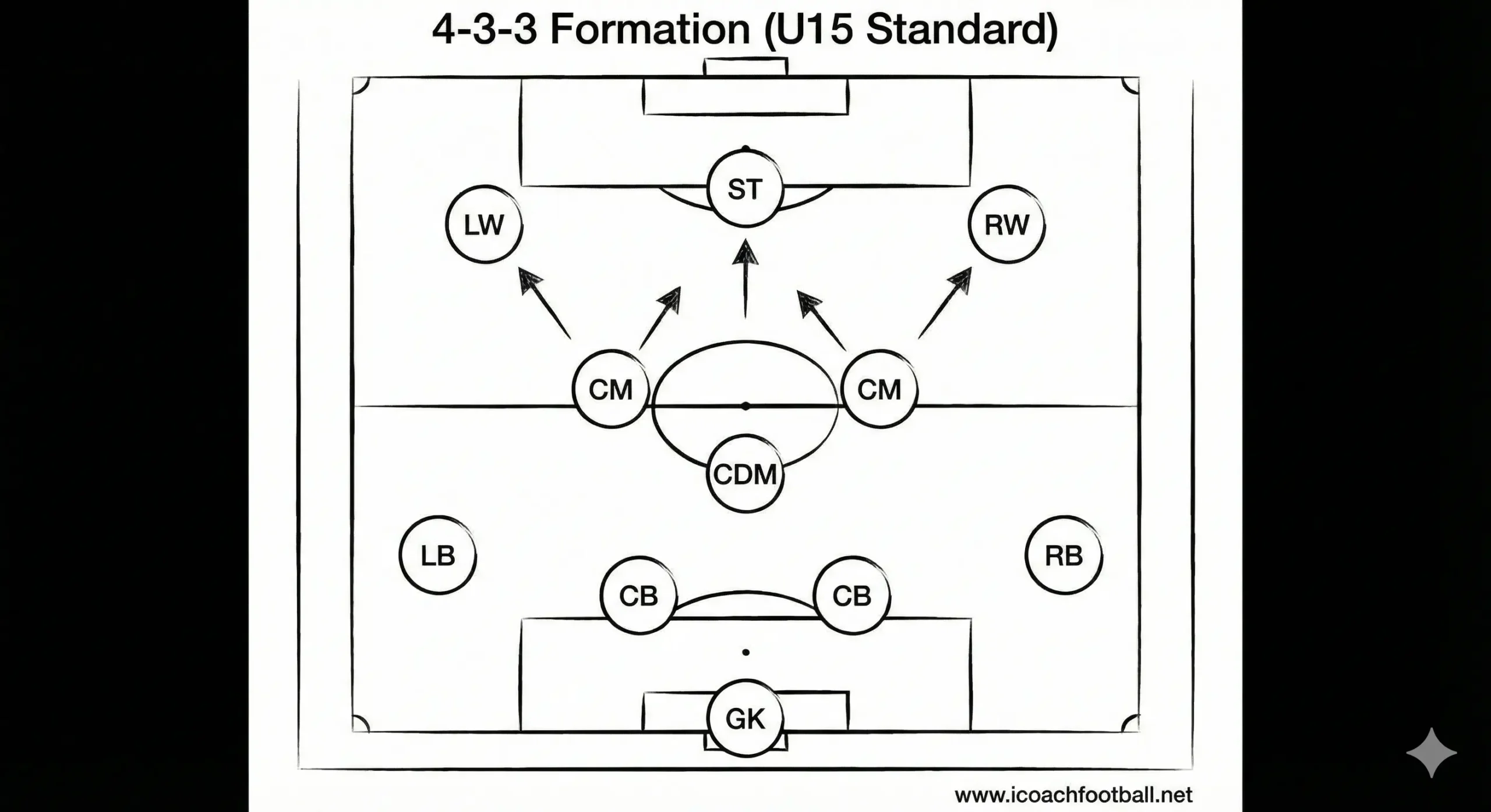 4-3-3 soccer formation diagram blueprint for U15 football