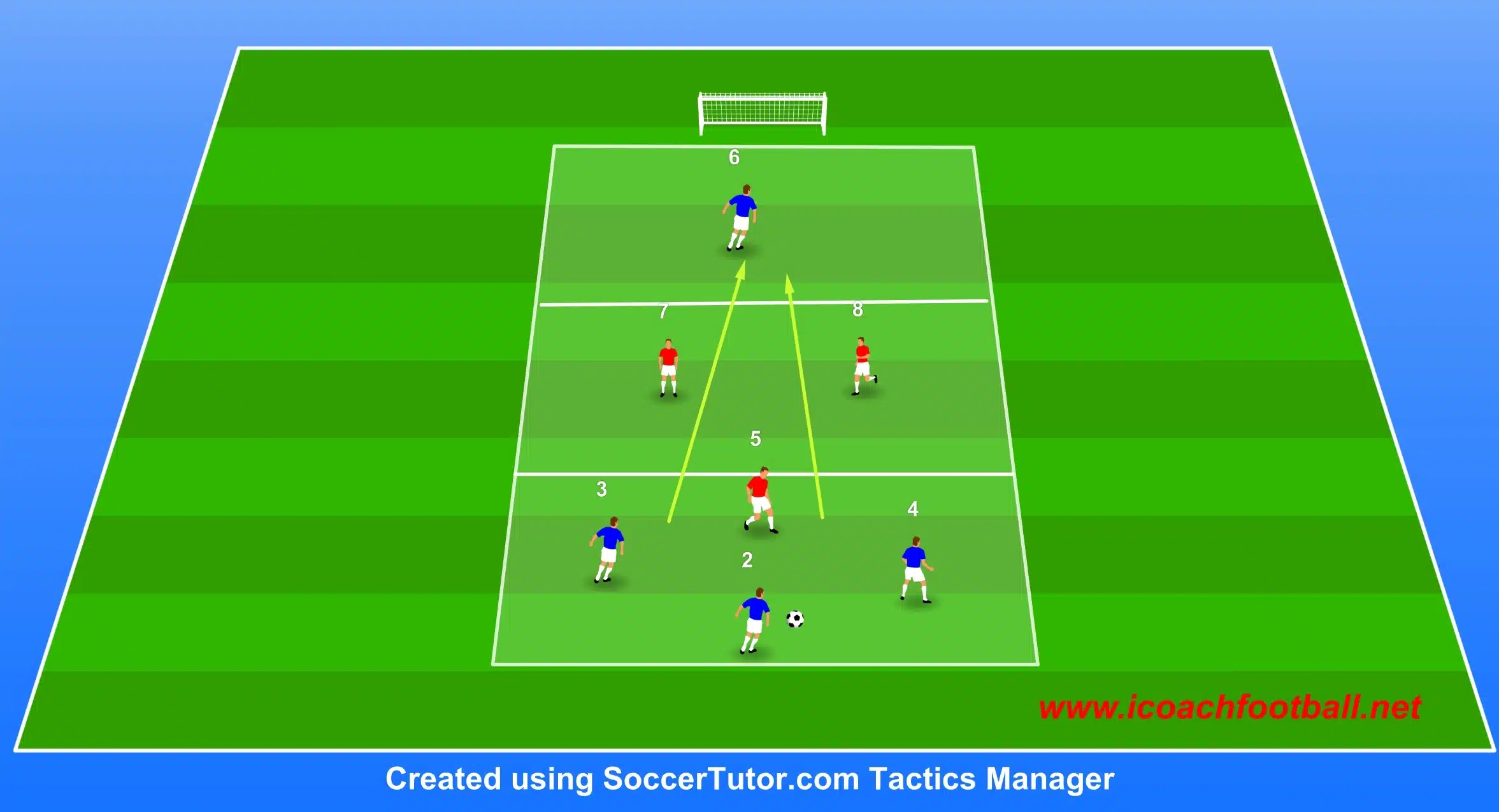 Breaking lines soccer tactical drill diagram