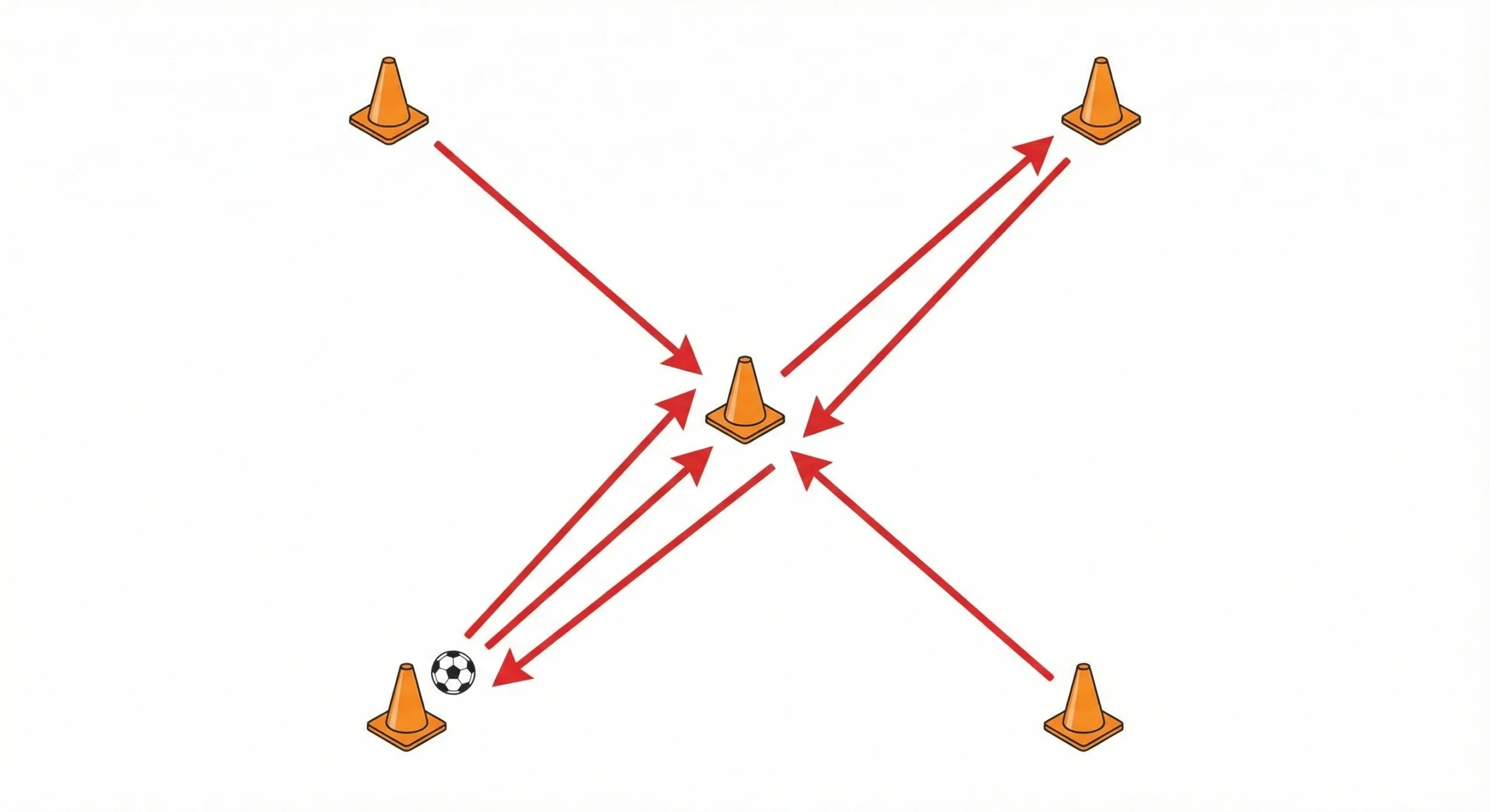 Soccer agility cone drill X shape setup for change of direction training