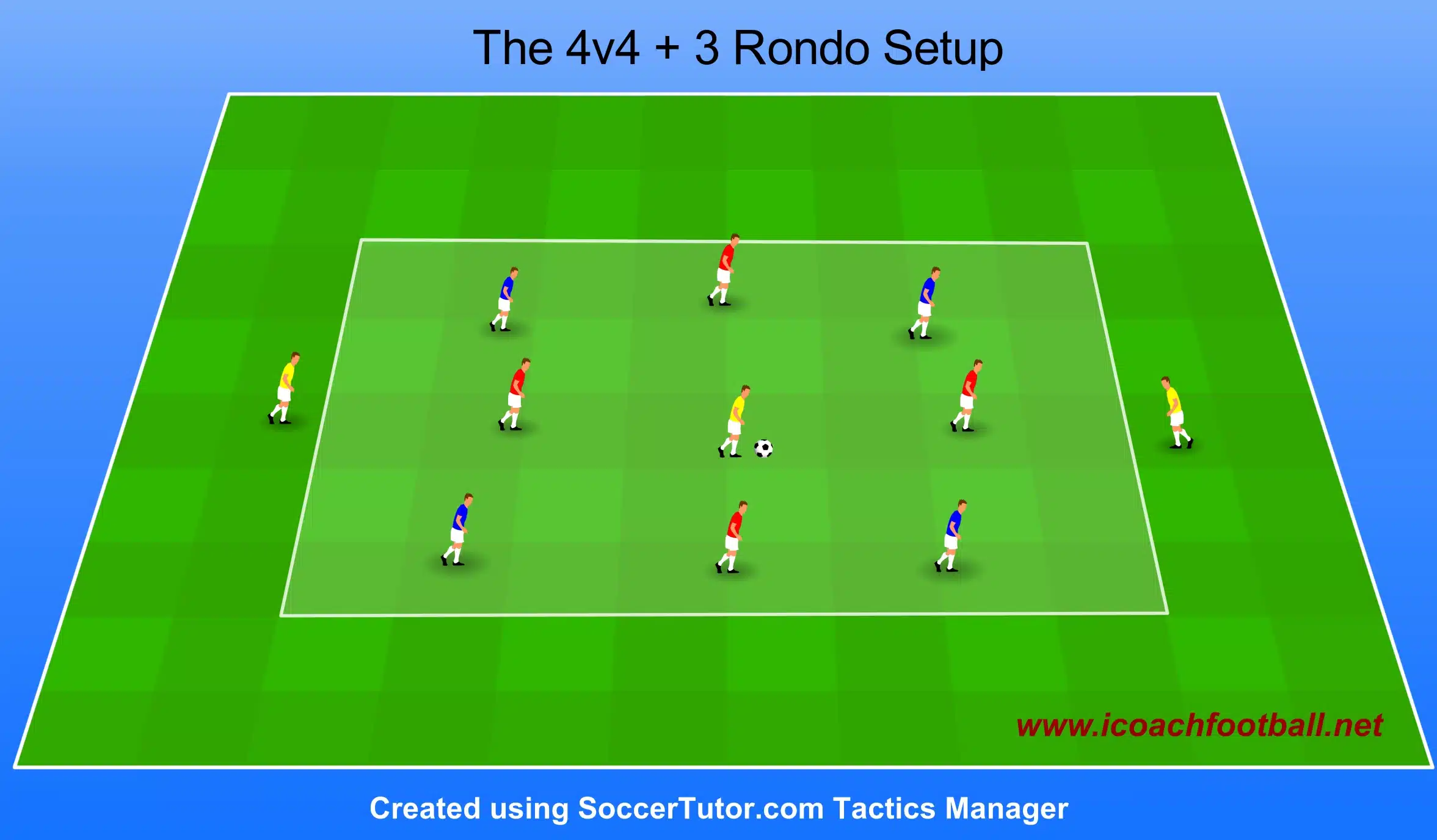 4v4 plus 3 soccer rondo drill guardiola