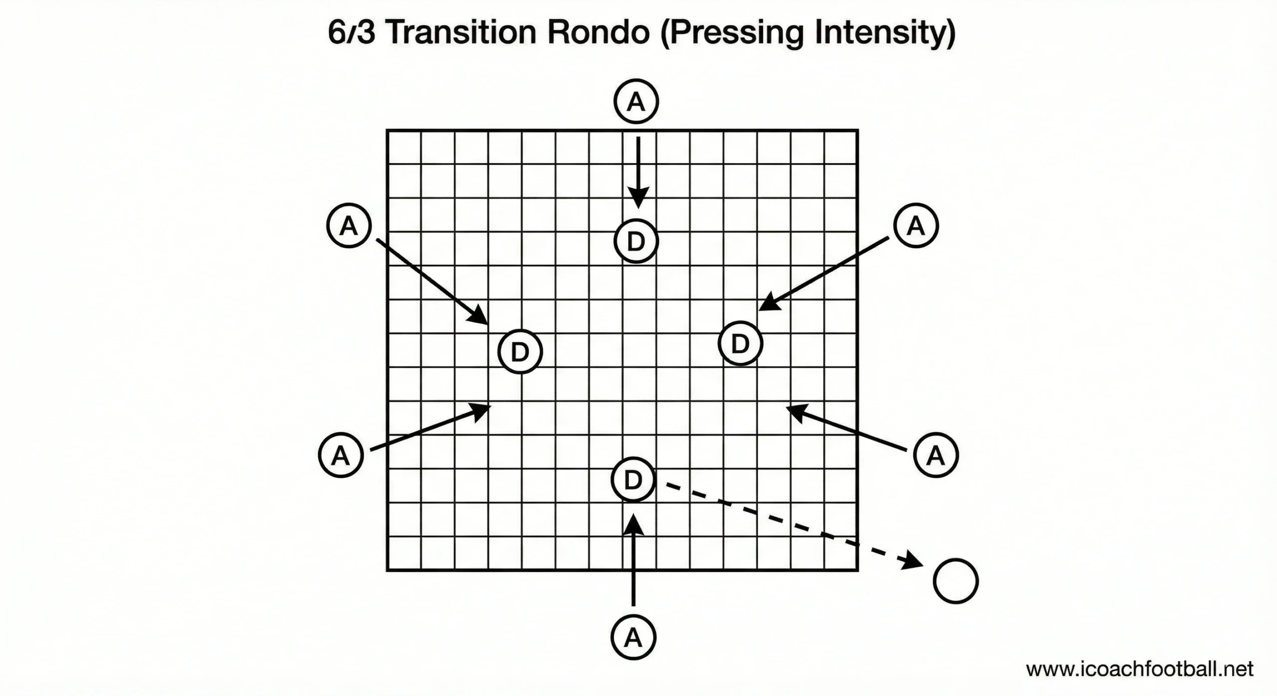 6v3 transition rondo diagram with pressing focus