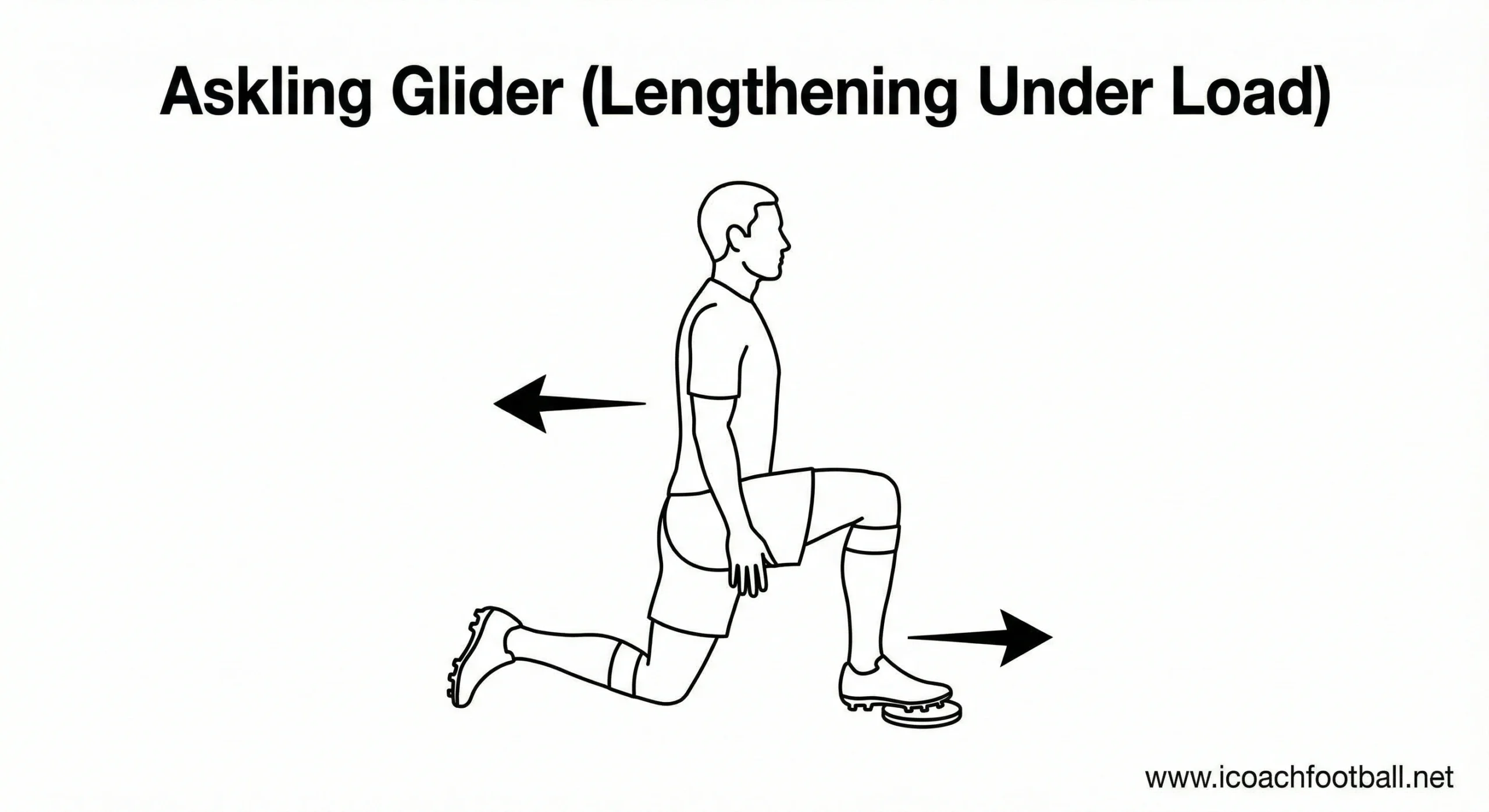 Askling glider hamstring drill diagram showing sliding movement