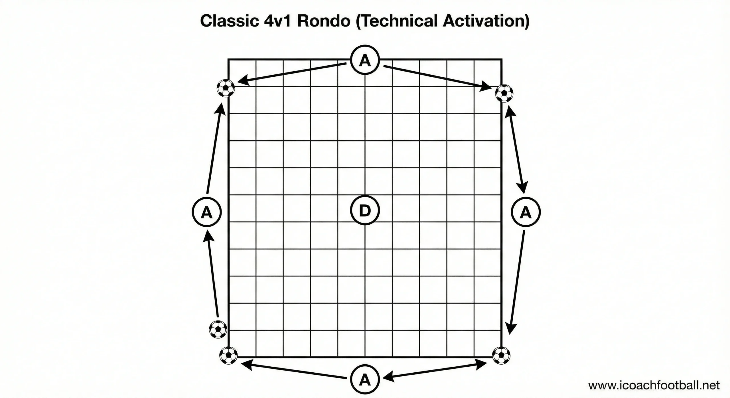 4v1 soccer rondo drill diagram for warm up