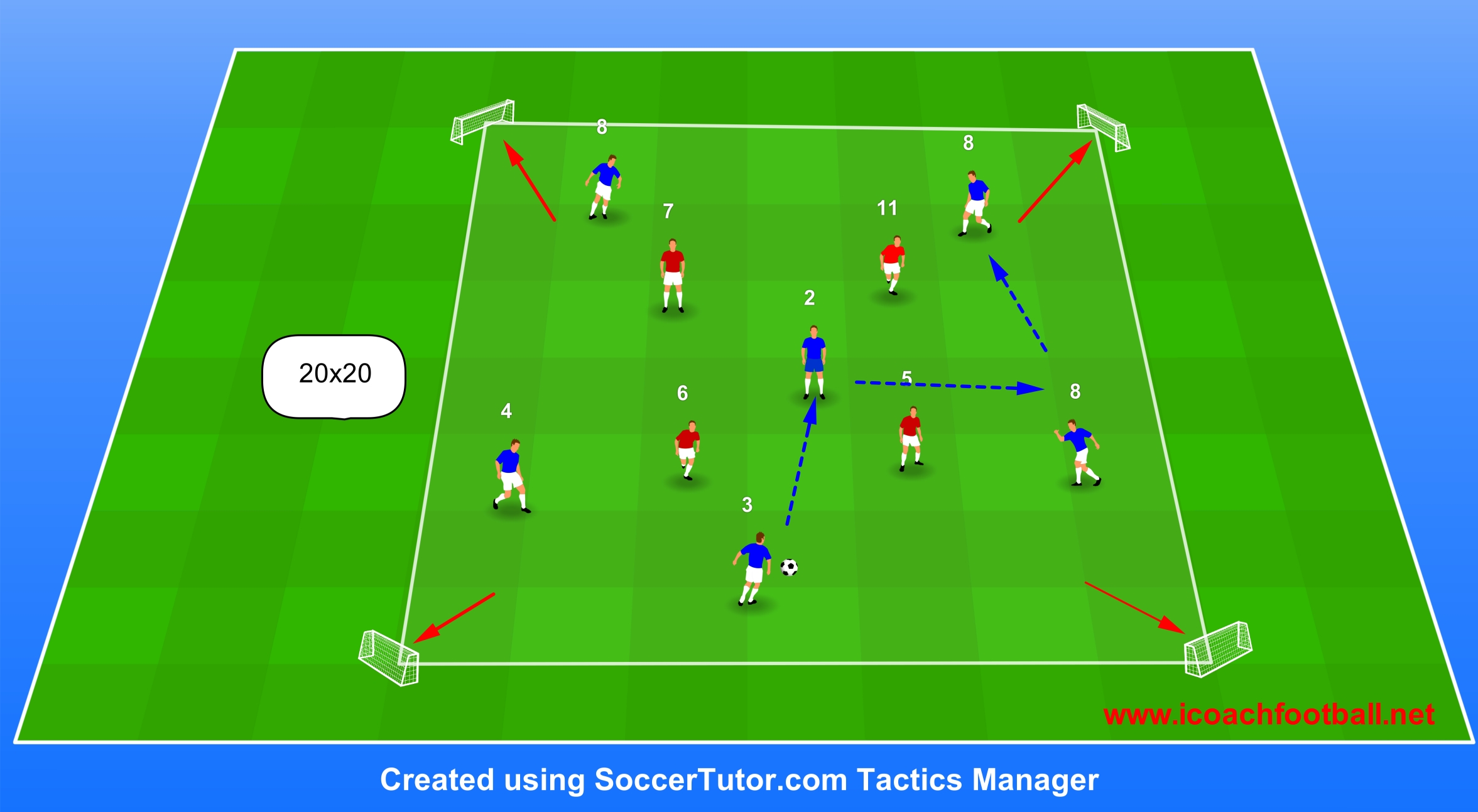 Tactical diagram of a 6v4 transition rondo in a 20x20m grid, showing 6 blue attackers expanded with a central pivot, and 4 red defenders winning the ball and breaking towards four corner mini-goals.