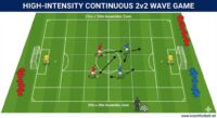 2v2 high intensity soccer drill anaerobic power training