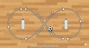 7 Indoor Soccer Drills to Improve Ball Control (No Equipment)