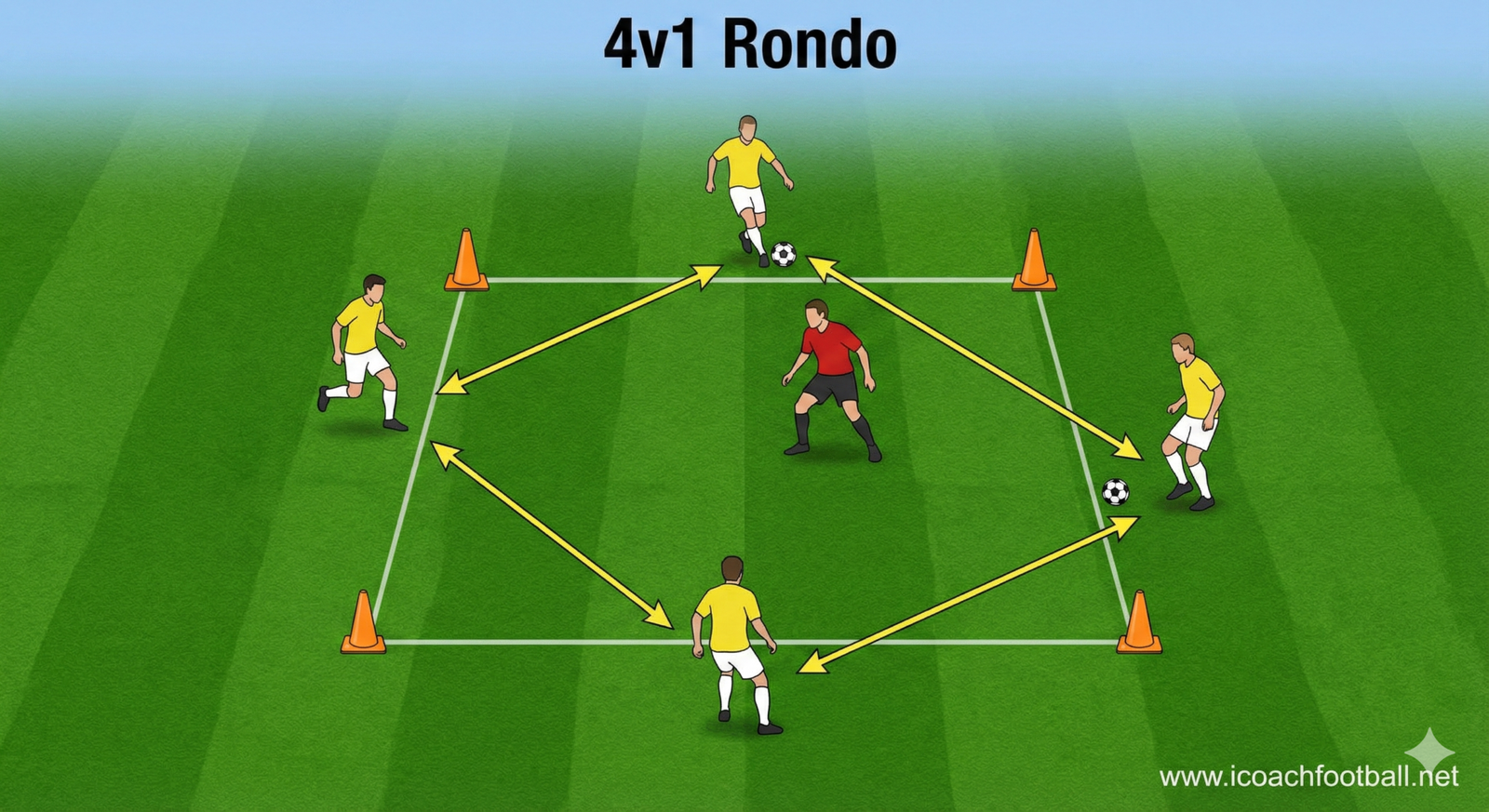 9 Elite Soccer Passing Patterns & Possession Drills