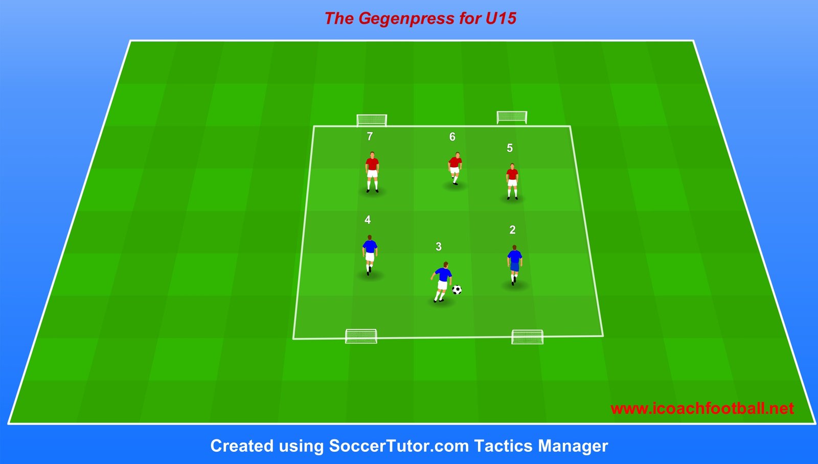 The Gegenpress for U15: A 4-Step UEFA Pro Training Plan
