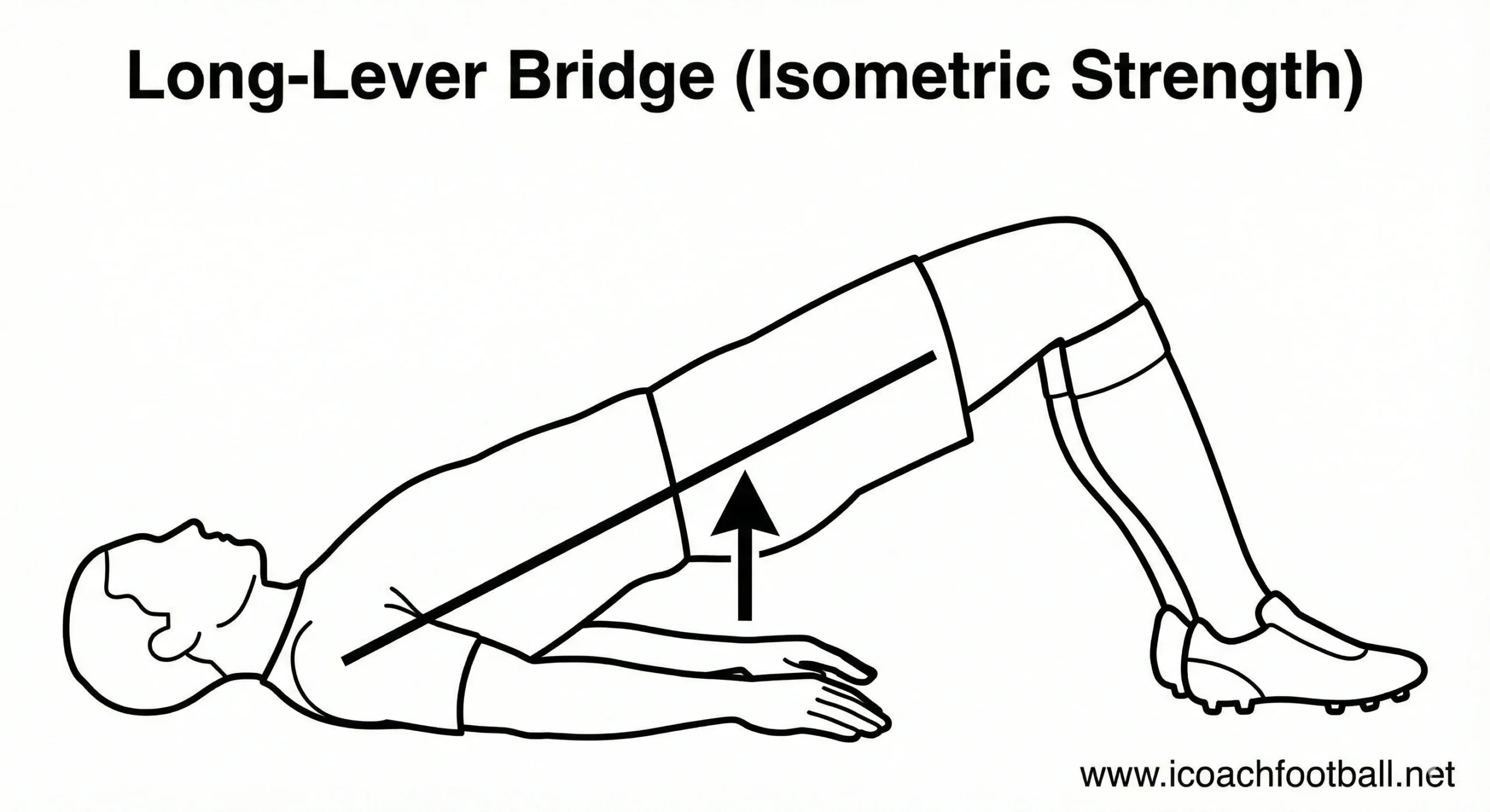 Long lever glute bridge isometric exercise diagram