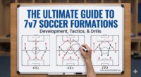 7v7 Soccer Formations: The Ultimate Guide to Development 4 Ultimate guide to 7v7 soccer formations tactical whiteboard featuring 2-3-1 and 3-2-1 diagrams for youth coaching icoachfootball.net