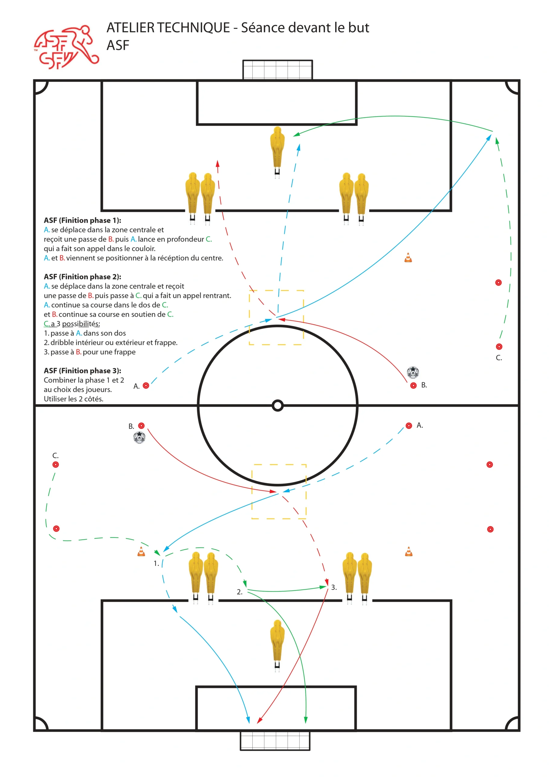 ASF tactical finishing phases soccer drill.