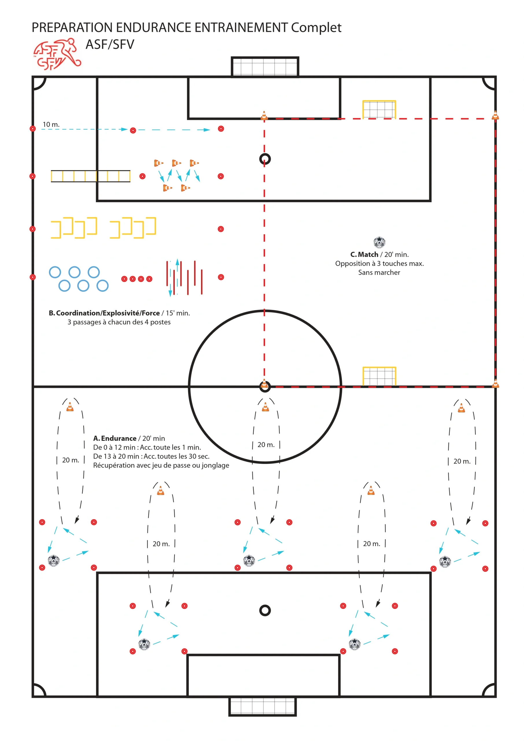 ASF interval running and coordination soccer drill.