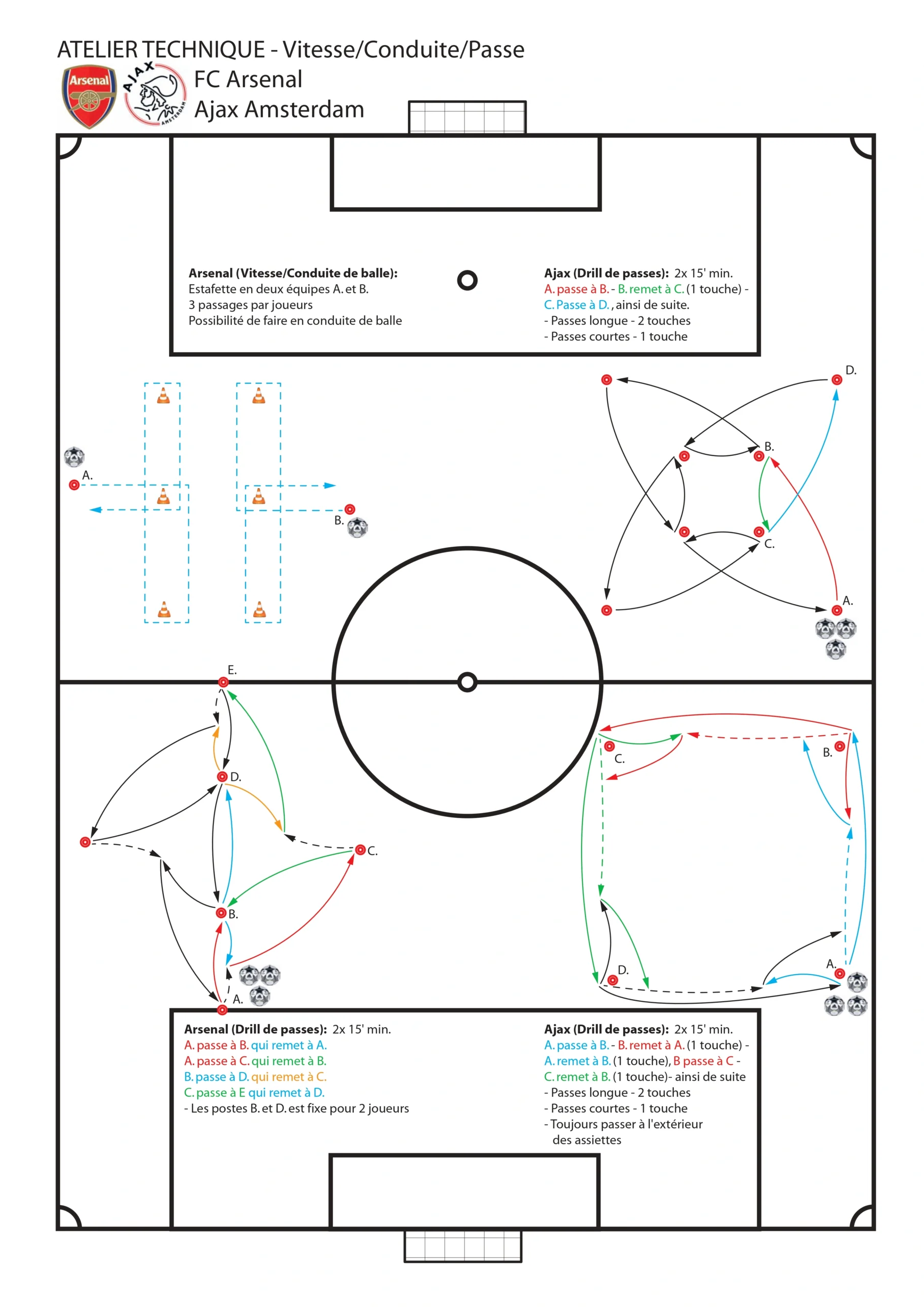Arsenal and Ajax soccer passing drills and speed relay.