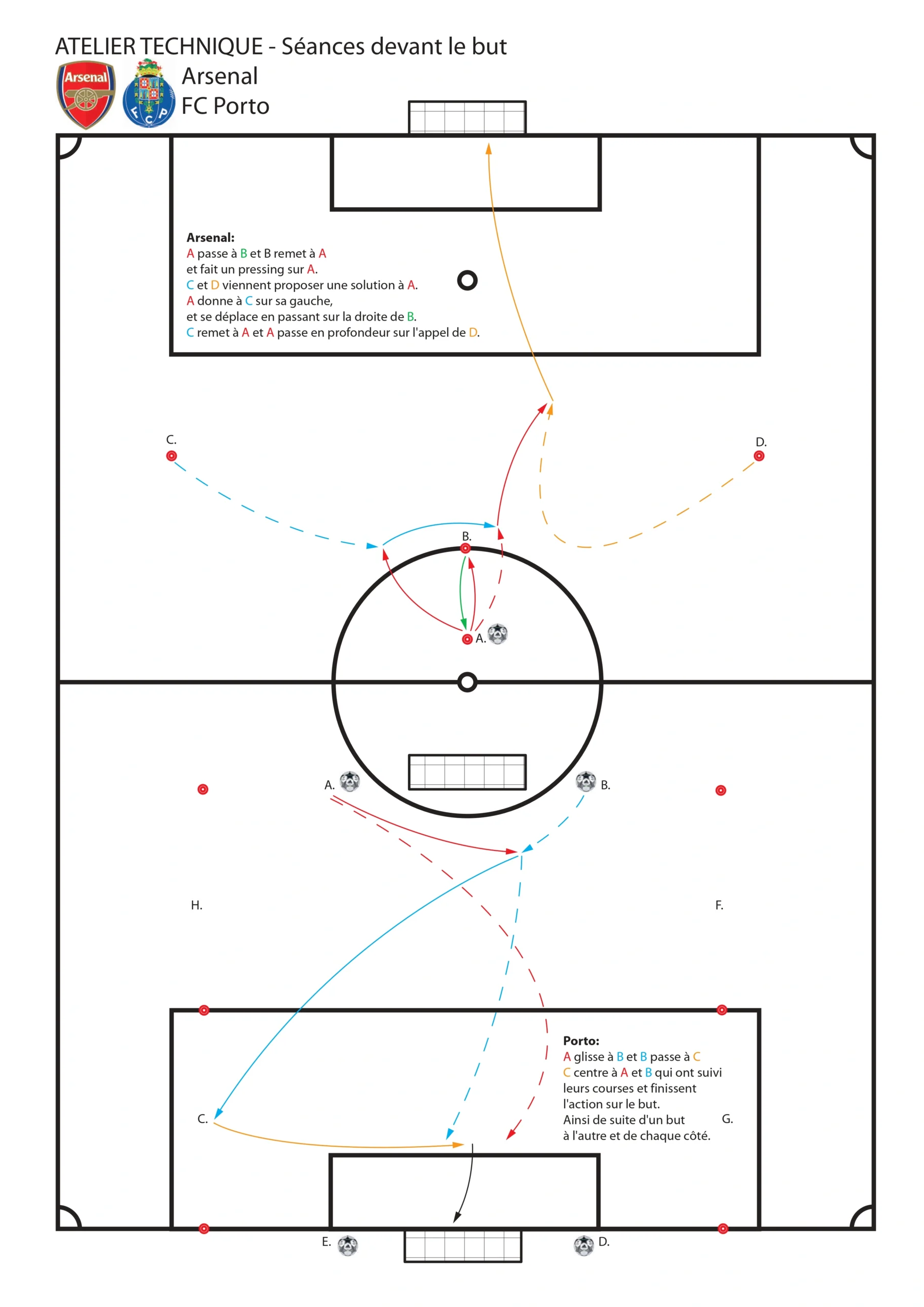 Arsenal pressing and FC Porto crossing tactical drills.