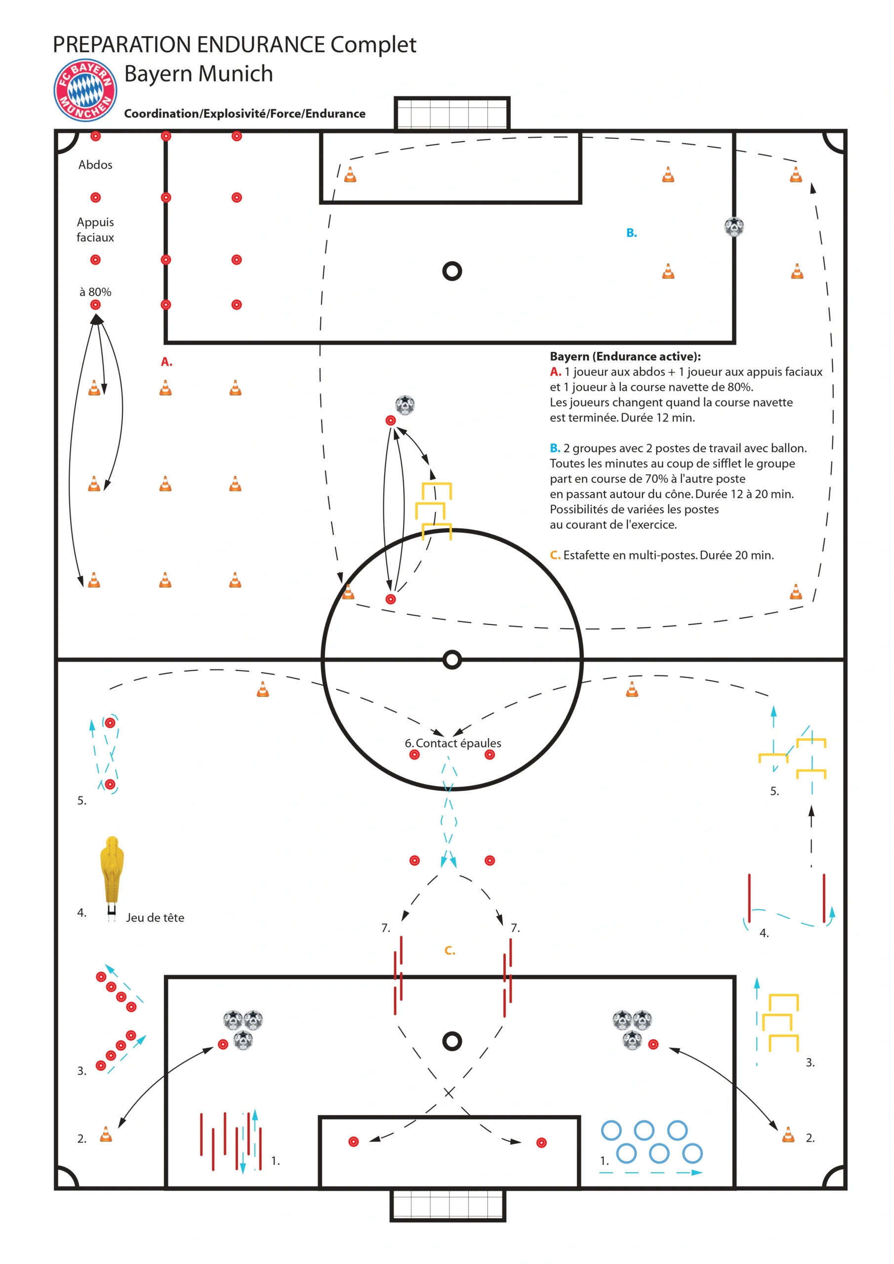 Bayern Munich active endurance and station switching drill.