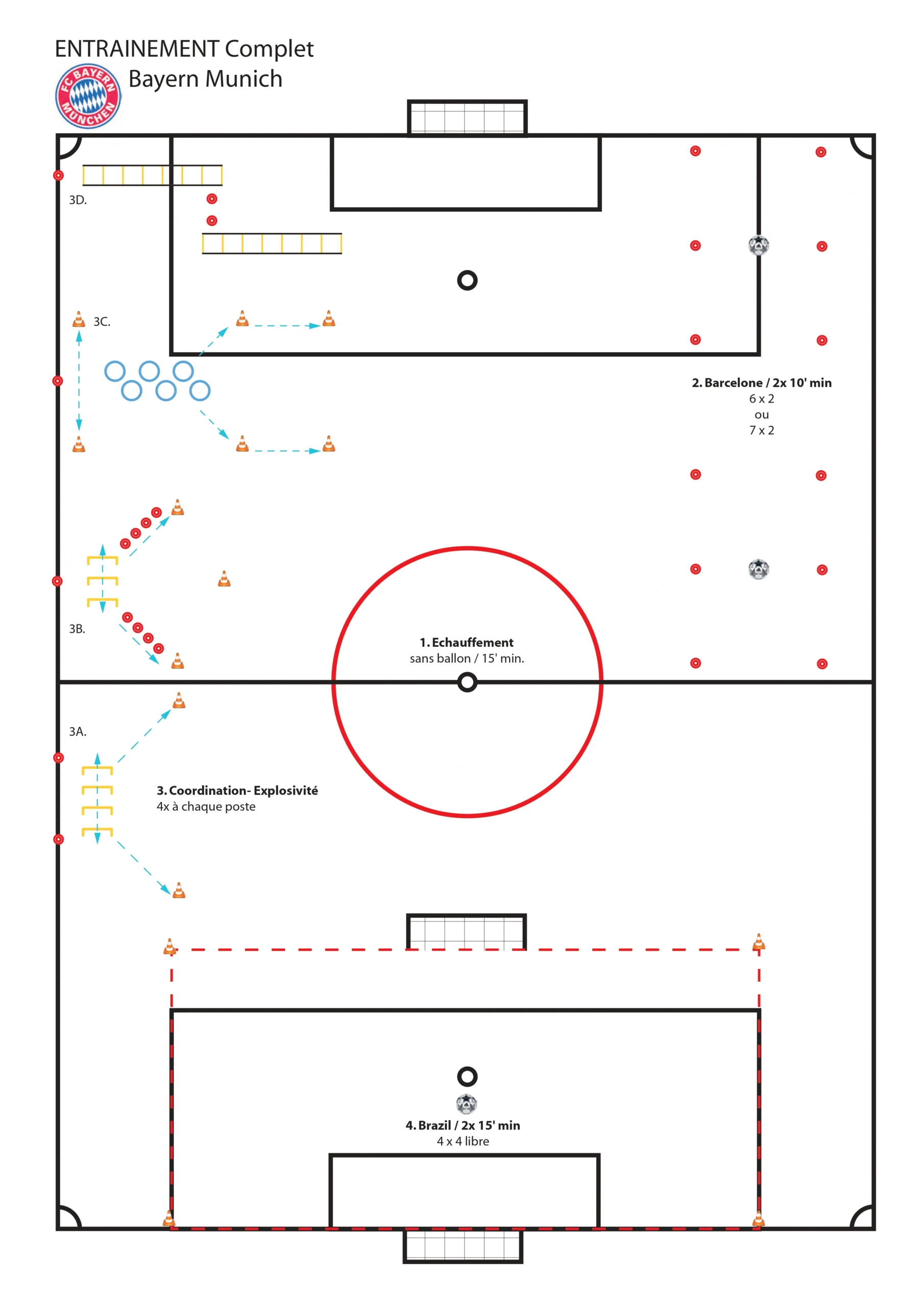 Bayern Munich full training session plan text.