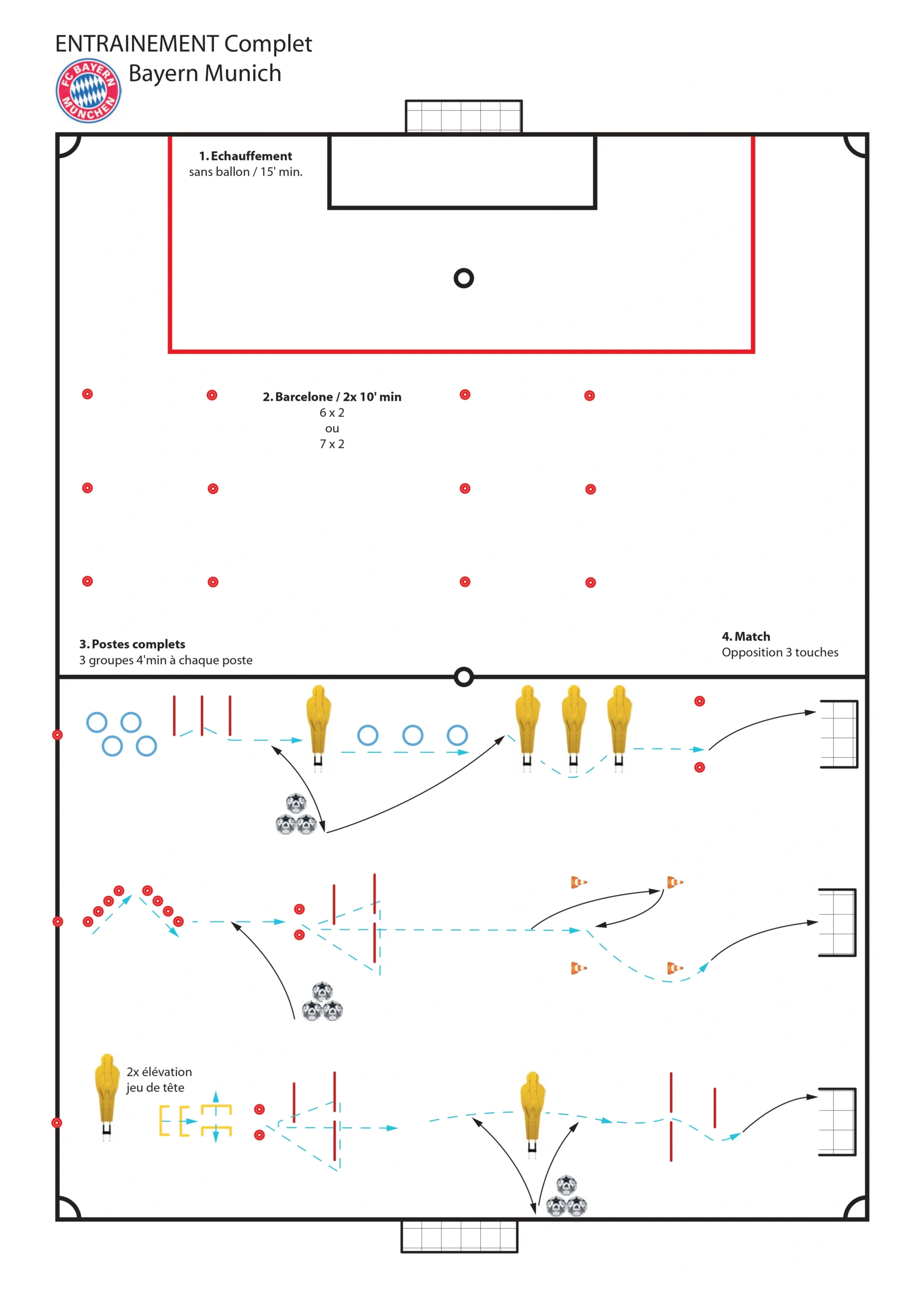 Bayern Munich full training session field layout diagram.