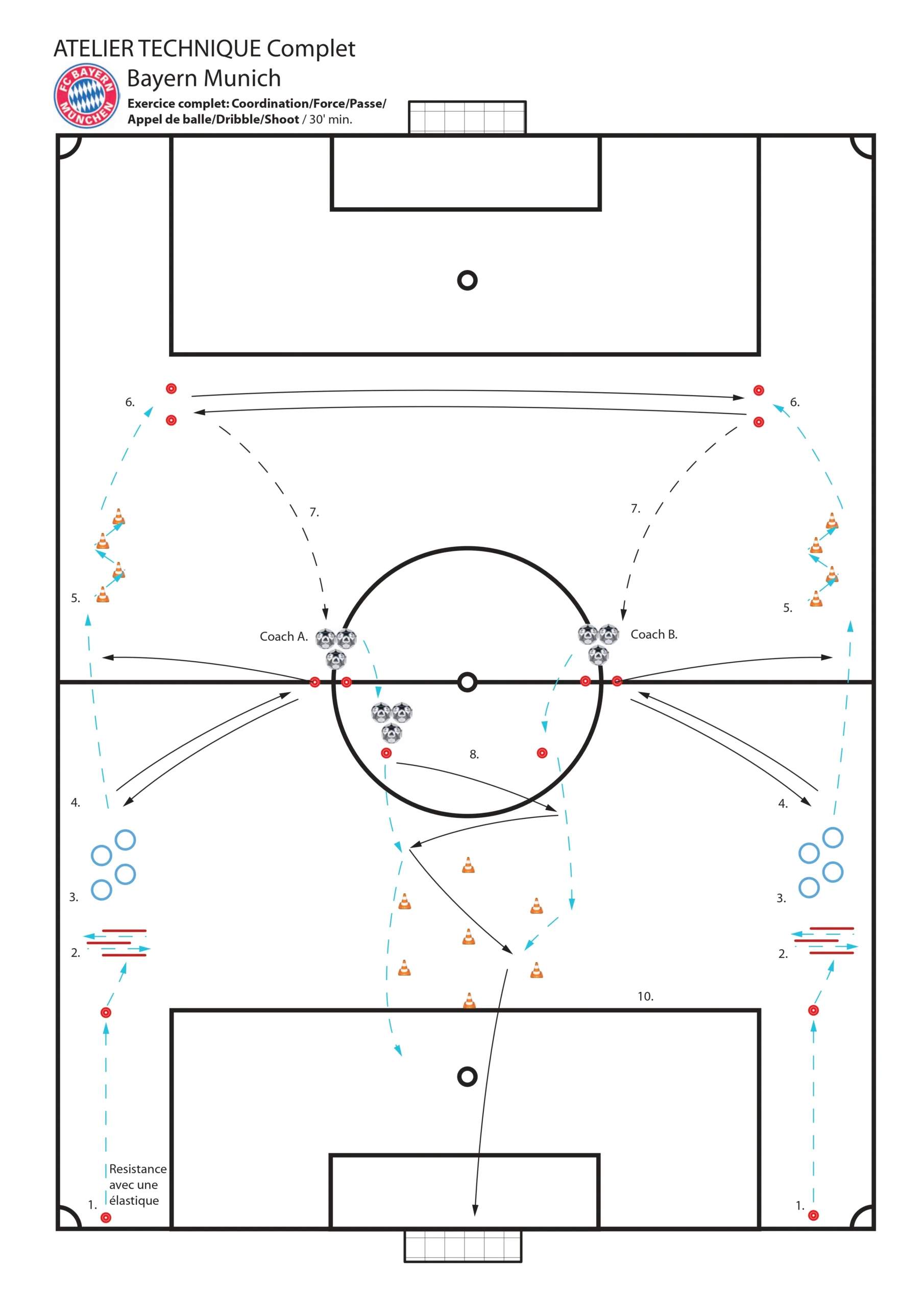 Bayern Munich complete technical workshop overview.