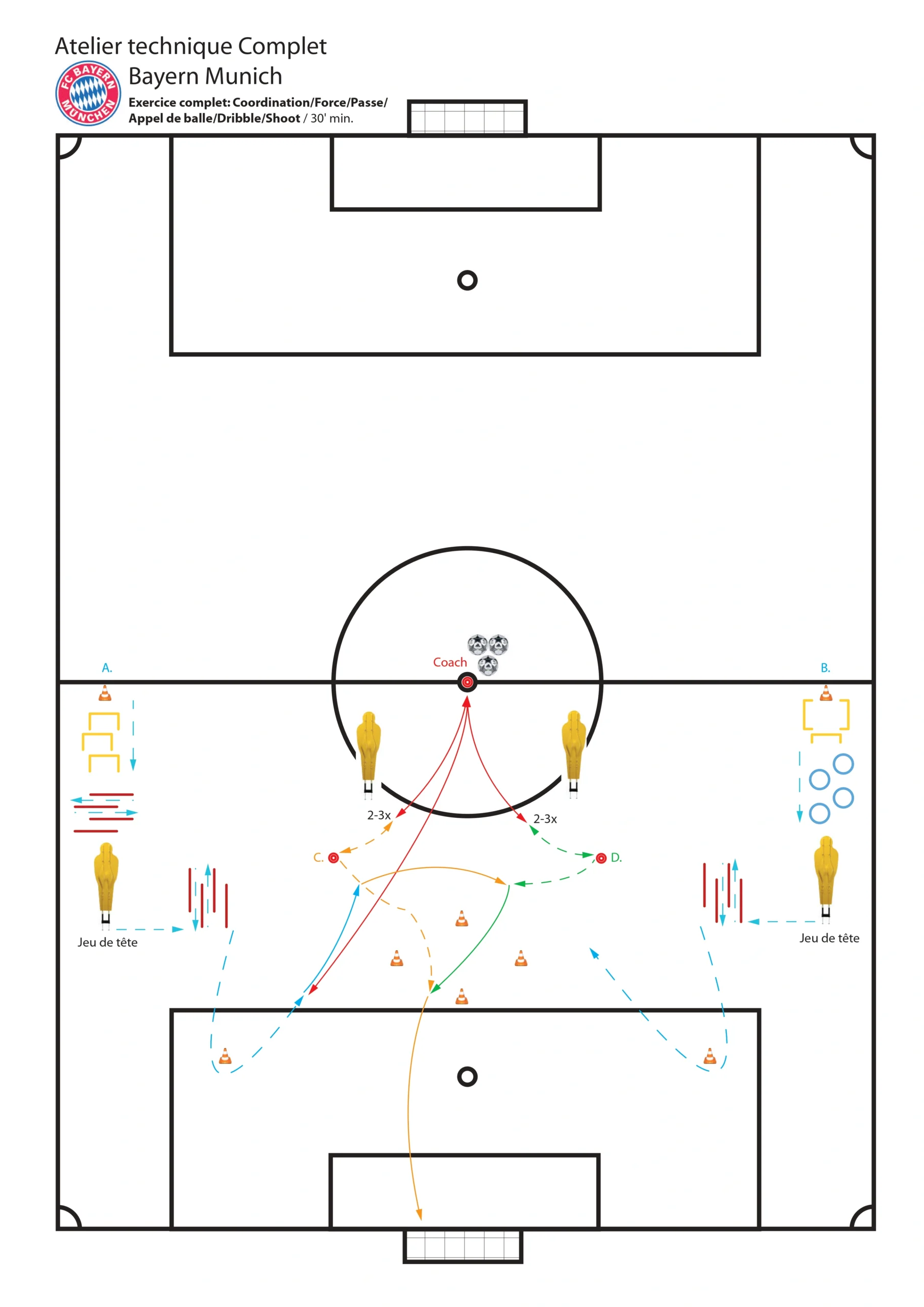 Bayern Munich technical workshop field diagram.