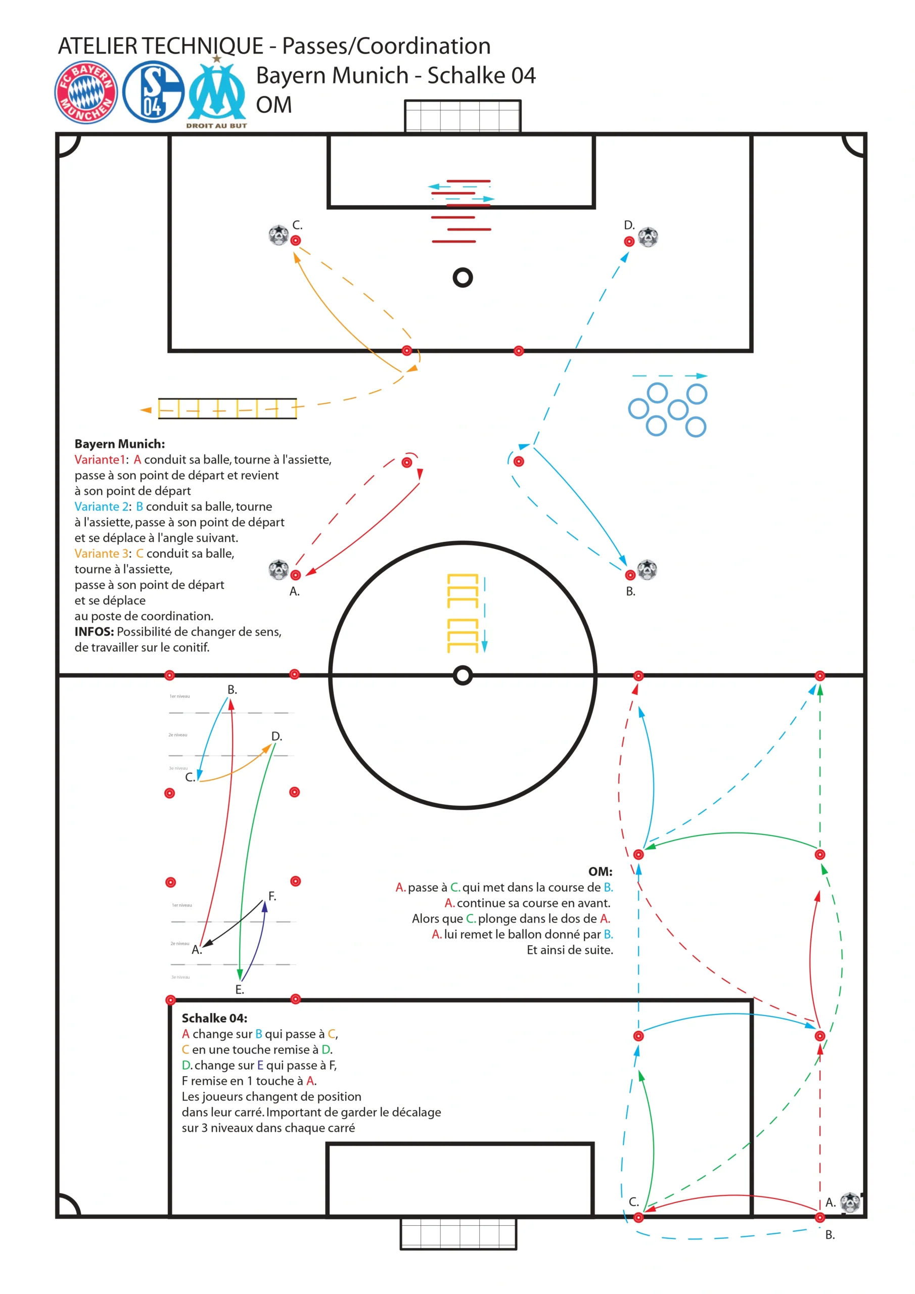 Bayern Schalke and Marseille soccer positional rotation drills.