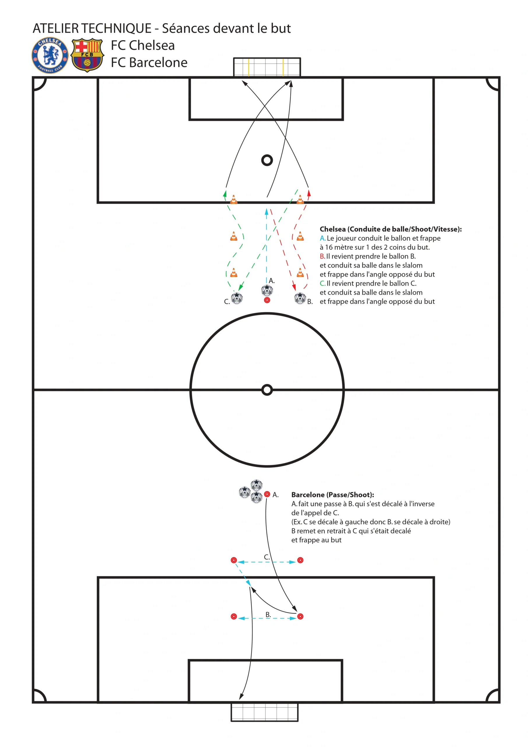 Chelsea FC and Barcelona finishing and shooting drills.