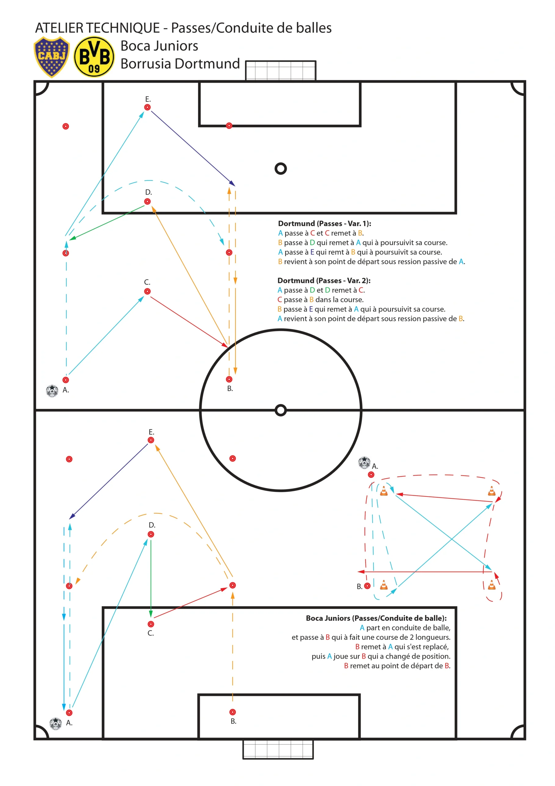 Borussia Dortmund and Boca Juniors passing variations.