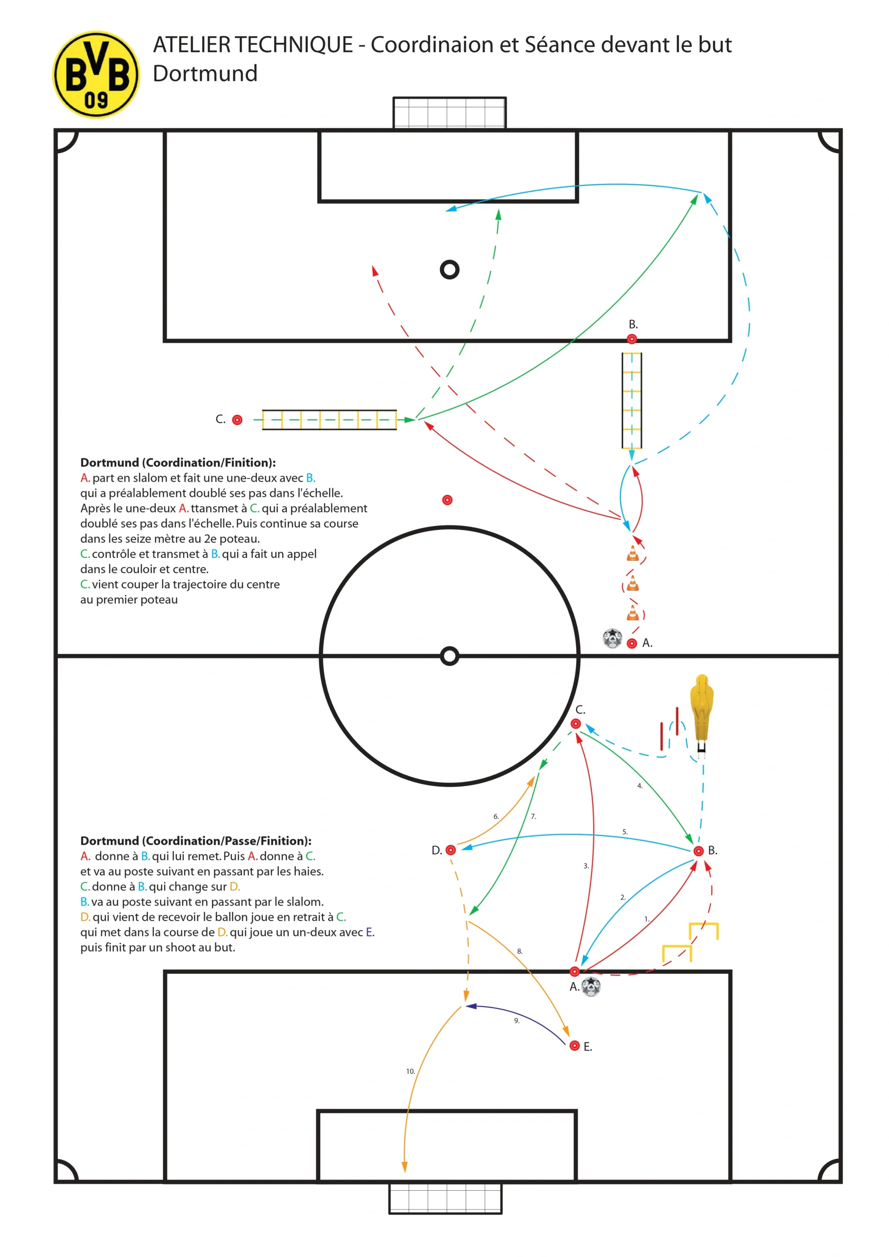 Borussia Dortmund coordination and finishing soccer drill.