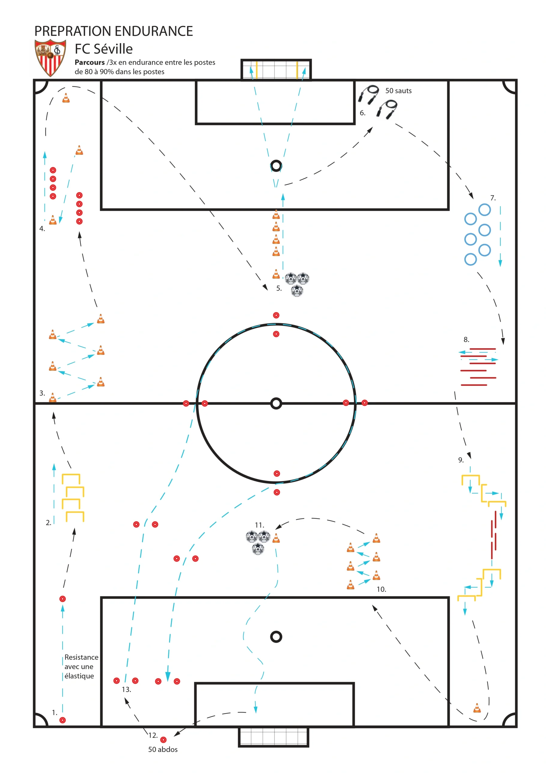FC Sevilla high intensity soccer endurance circuit diagram.
