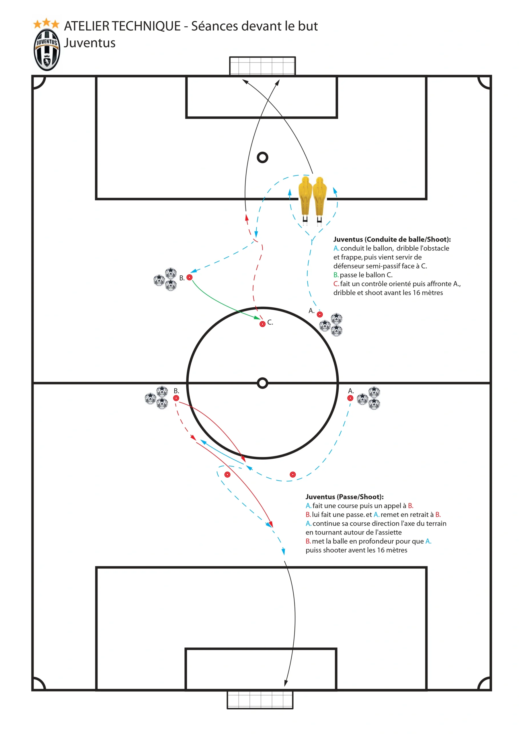 Juventus 1v1 dribbling and check run shooting drill.