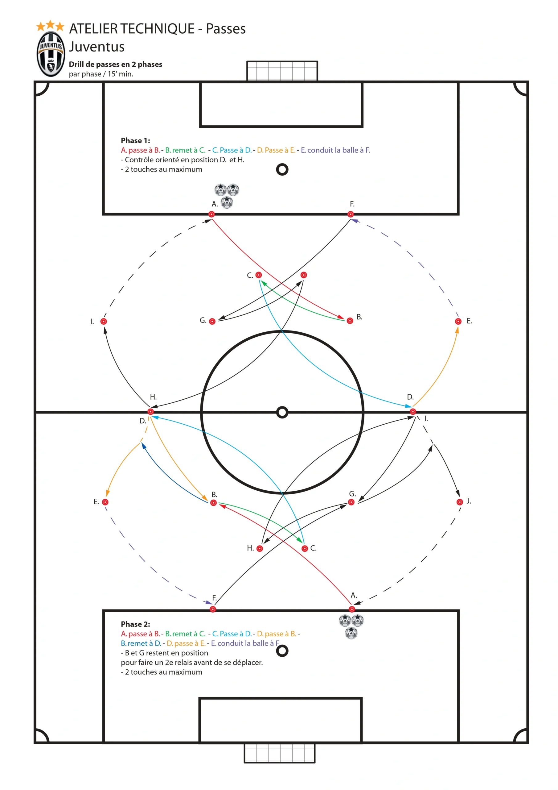  Juventus diamond passing technical drill diagram.