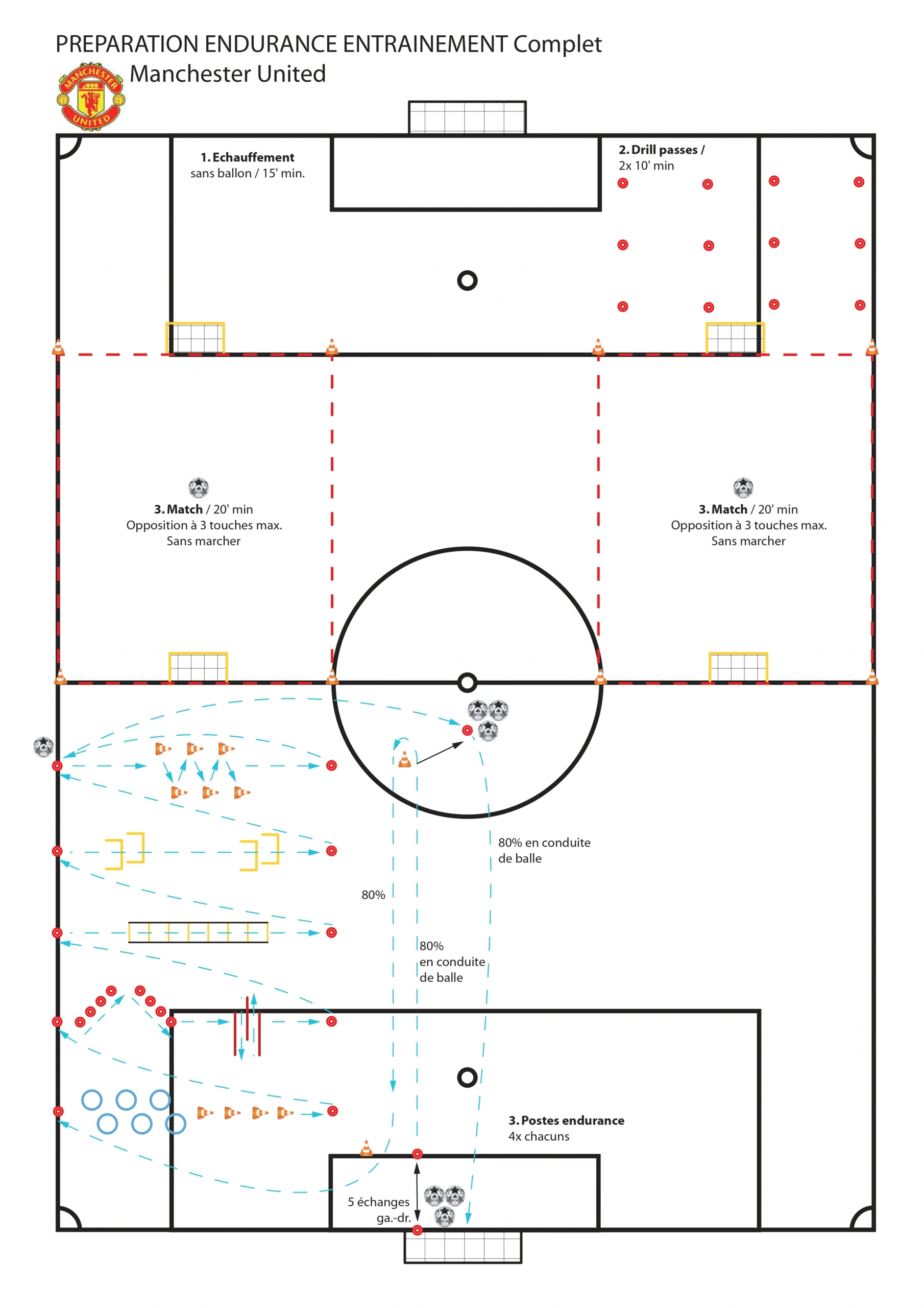 Manchester United technical passing and match session.